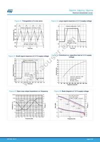 TSU112IQ2T Datasheet Page 11