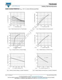 TSUS3400 Datasheet Page 3