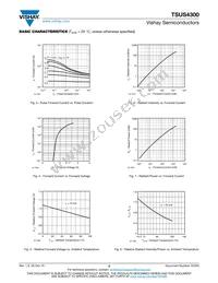 TSUS4300 Datasheet Page 3