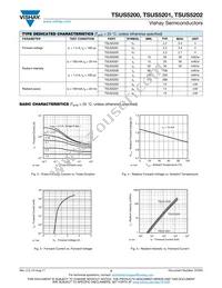 TSUS5201 Datasheet Page 3