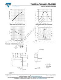 TSUS5201 Datasheet Page 4