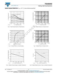 TSUS6402 Datasheet Page 3