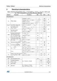 TSV522AIYST Datasheet Page 5