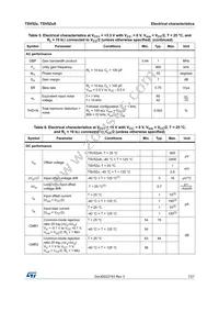 TSV522AIYST Datasheet Page 7