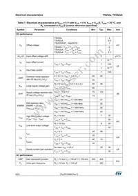 TSV622AILT Datasheet Page 8