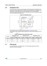TSV731ICT Datasheet Page 19