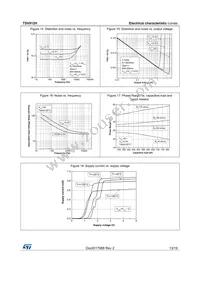 TSV912HYDT Datasheet Page 13