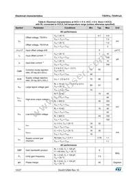 TSV912IYD Datasheet Page 10