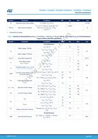 TSV994ID Datasheet Page 5