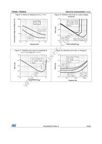 TSX562IYST Datasheet Page 15