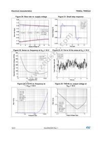 TSX632AIYST Datasheet Page 16