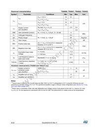 TSX923IST Datasheet Page 6