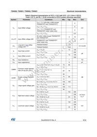 TSX923IST Datasheet Page 9