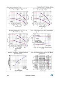 TSX923IST Datasheet Page 14