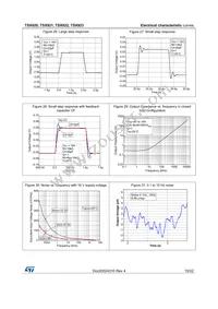 TSX923IST Datasheet Page 15