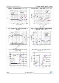 TSX923IST Datasheet Page 16