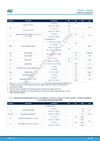 TSZ182IYST Datasheet Page 6