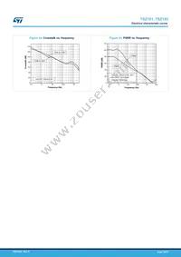 TSZ182IYST Datasheet Page 16