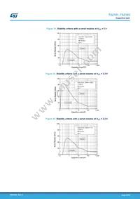 TSZ182IYST Datasheet Page 20