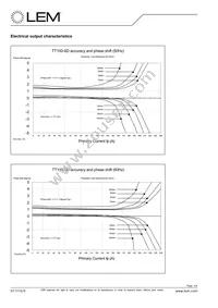 TT 100-SD Datasheet Page 4