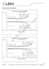 TT 50-SD Datasheet Page 4