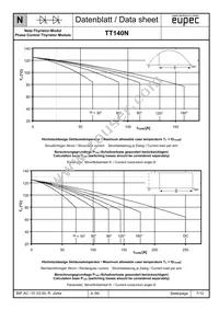 TT140N22KOFHPSA1 Datasheet Page 7