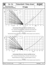 TT140N22KOFHPSA1 Datasheet Page 9