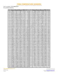 TT2-100KC3H-7 Datasheet Page 2