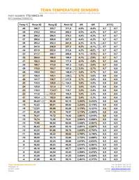 TT2-10KC3-10 Datasheet Page 2