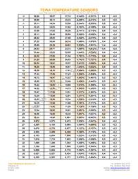 TT2-10KC3-10 Datasheet Page 3