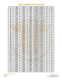 TT2-10KC3-10 Datasheet Page 5