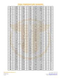 TT2-10KC3-10 Datasheet Page 7