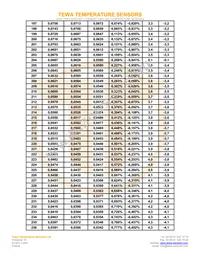 TT2-10KC3-10 Datasheet Page 8
