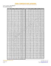 TT2-10KC8-3 Datasheet Page 2