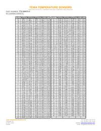 TT2-30KC5-3 Datasheet Page 2