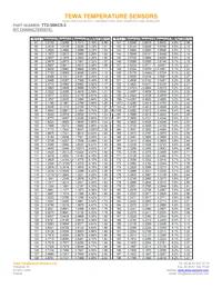 TT2-30KC5-3 Datasheet Page 3