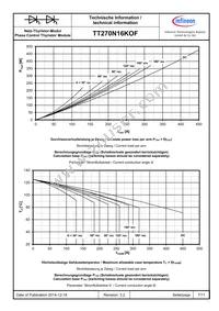 TT270N16KOFHPSA1 Datasheet Page 7