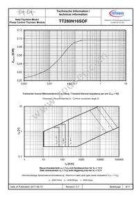 TT280N16SOFHPSA1 Datasheet Page 6