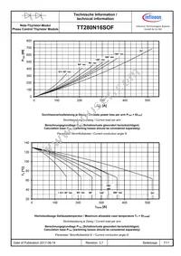 TT280N16SOFHPSA1 Datasheet Page 7