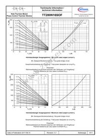 TT280N16SOFHPSA1 Datasheet Page 8