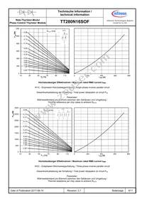 TT280N16SOFHPSA1 Datasheet Page 9