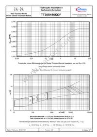 TT305N16KOFHPSA1 Datasheet Page 6