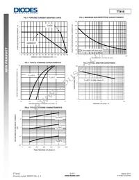 TT410-13 Datasheet Page 3