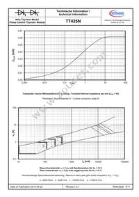 TT425N18KOFHPSA2 Datasheet Page 6