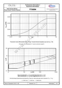 TT500N18KOFHPSA2 Datasheet Page 6