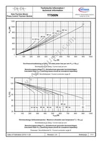 TT500N18KOFHPSA2 Datasheet Page 7