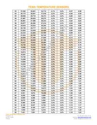 TT6-100KC3L-5-AUR Datasheet Page 4