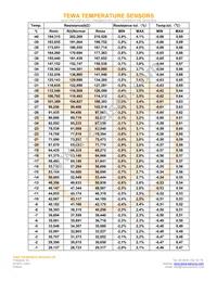 TT6-10KC8-9-25 Datasheet Page 2