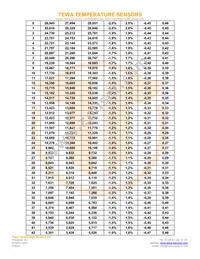 TT6-10KC8-9-25 Datasheet Page 3