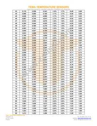 TT6-10KC8-9-25 Datasheet Page 4